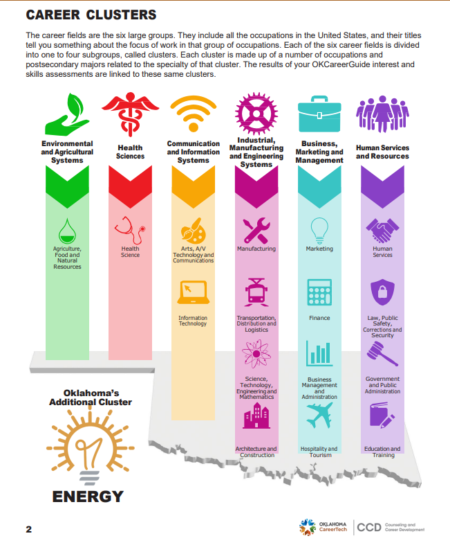 Career Clusters