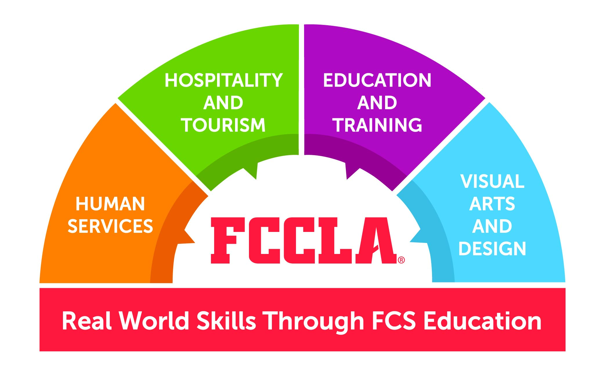 fccla arch logo with career pathways