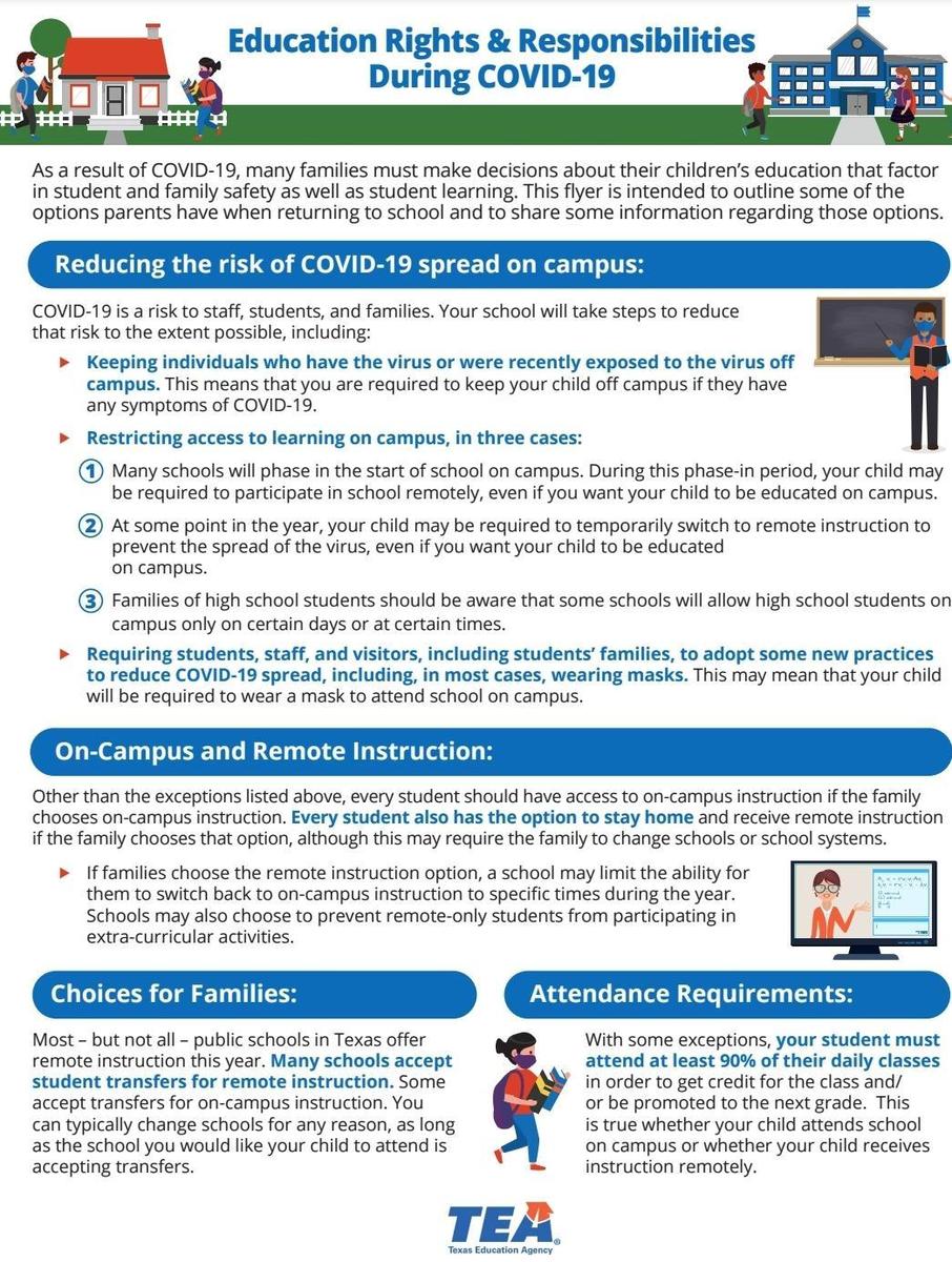 Education Rights and Responsibilities during Covid-19