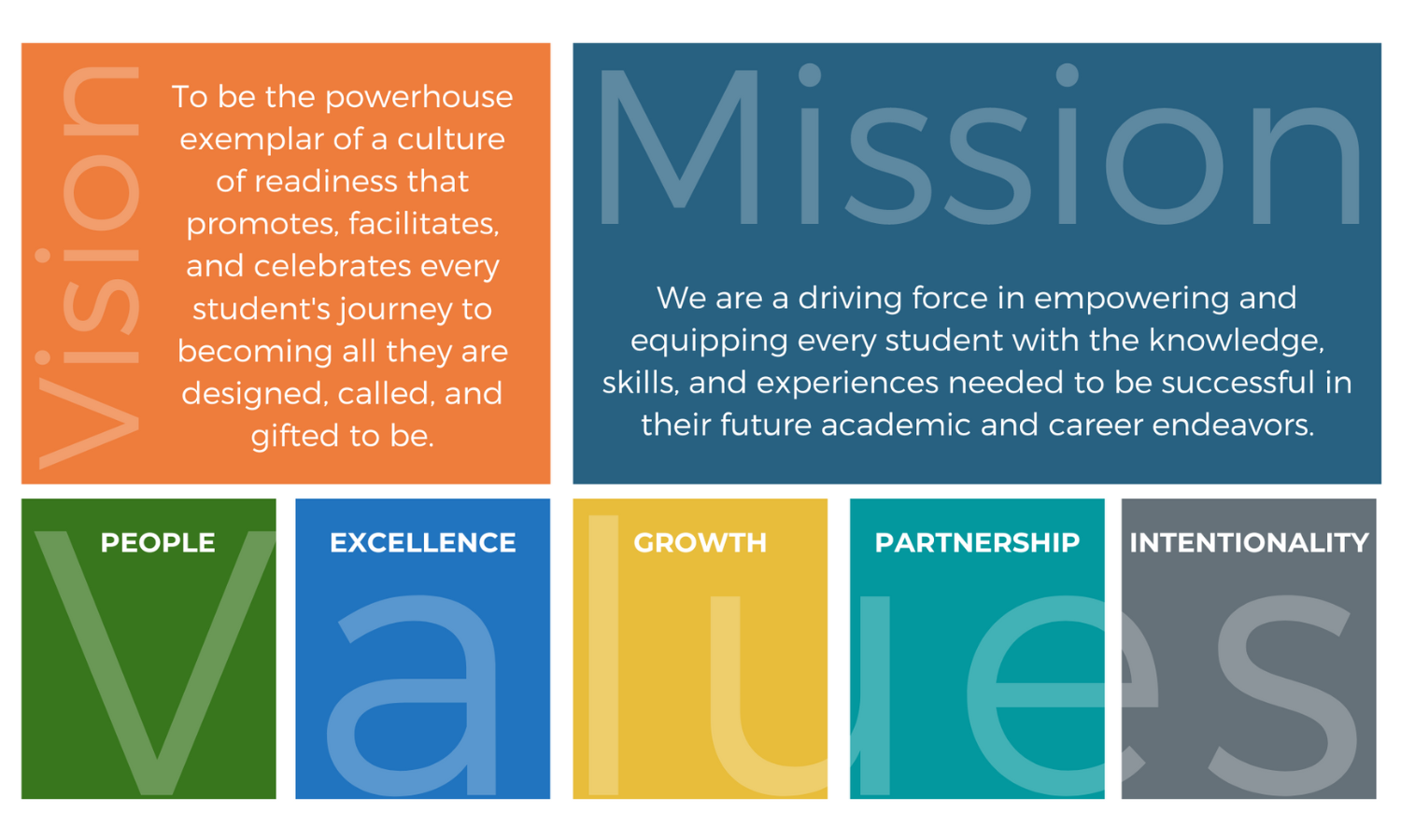 mission, vision, & values