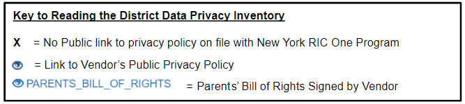 inventorykey