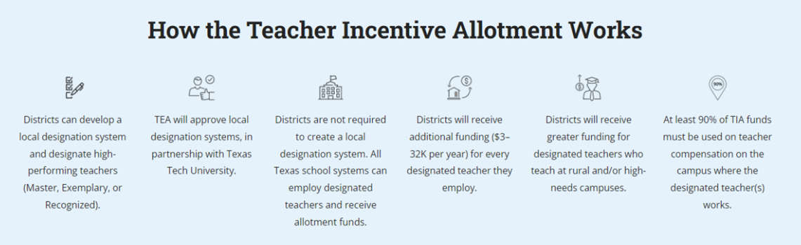 How the Teacher Incentive Allotment Works, descriptive image