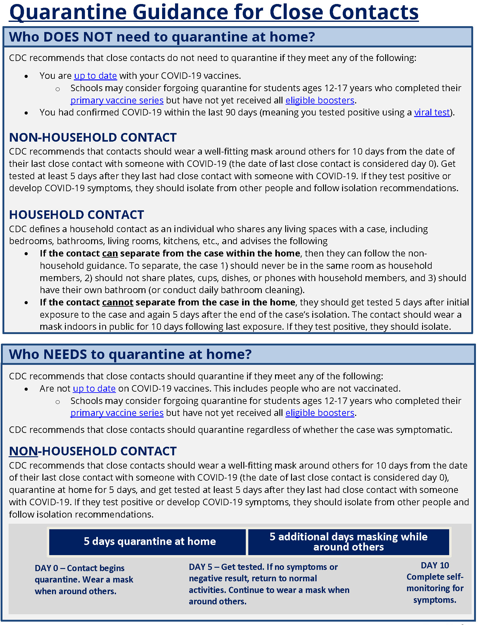 Isolation guidance