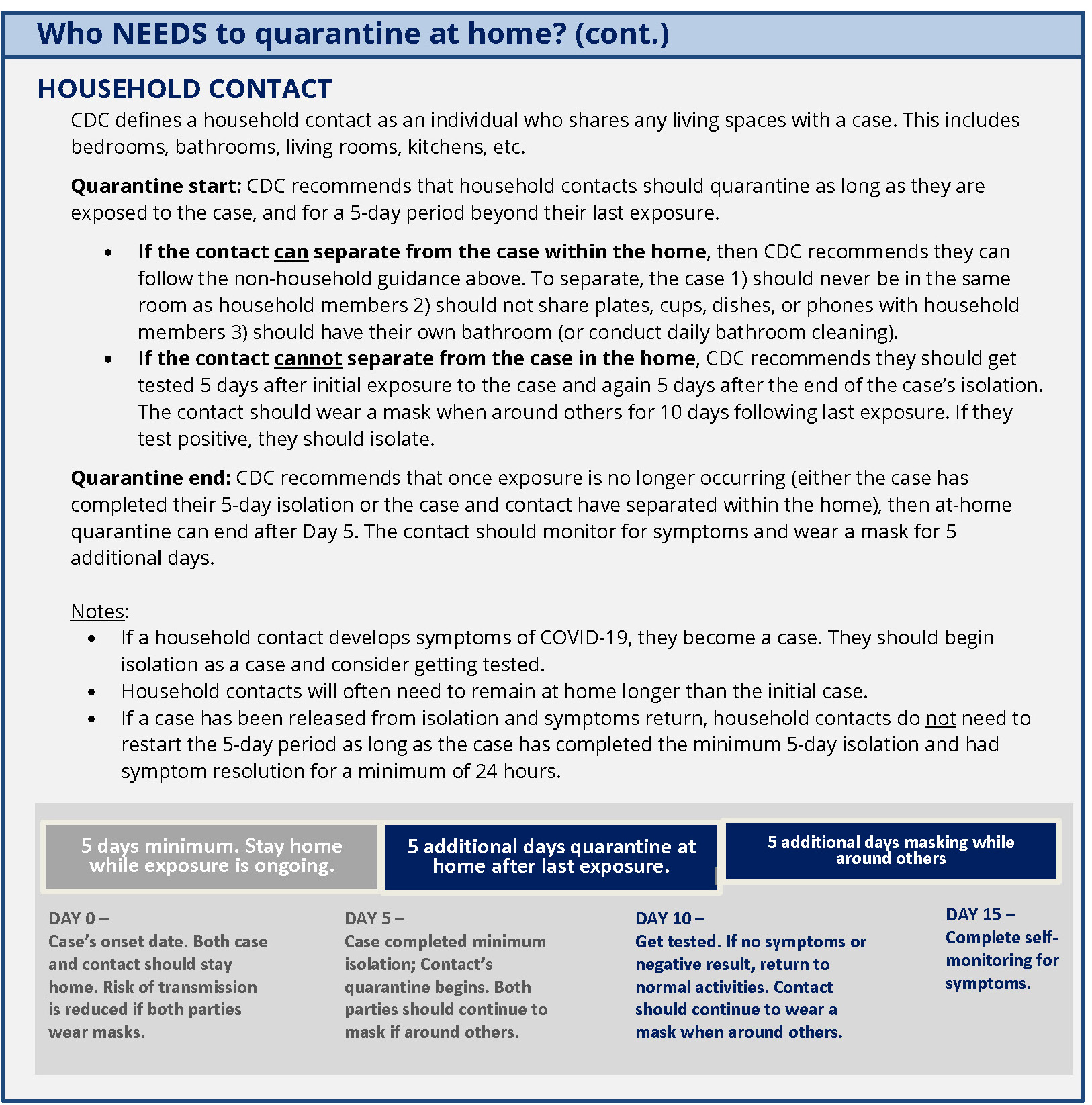 Isolation guidance