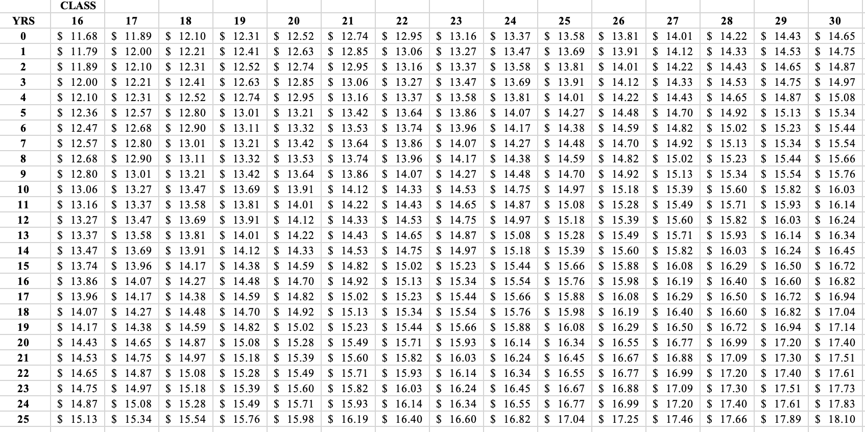 salary-schedule-southeast-south-central-educational-cooperative