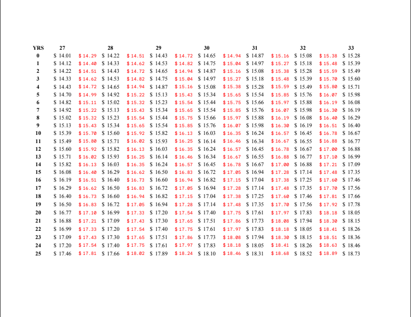 salary-schedule-southeast-south-central-educational-cooperative