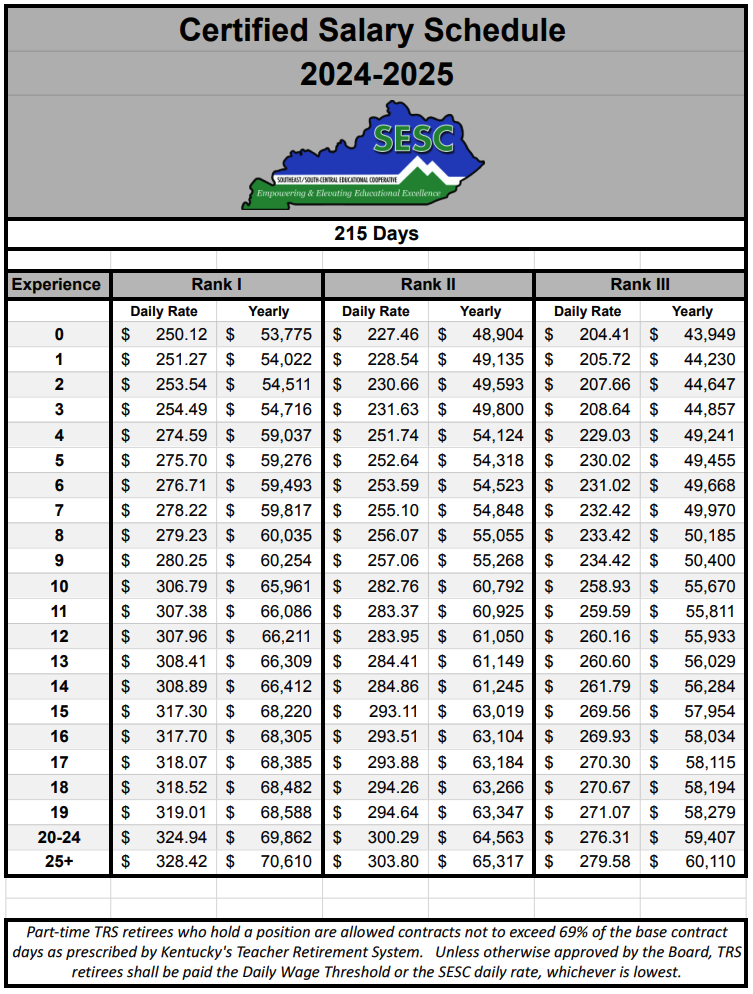 salary schedule