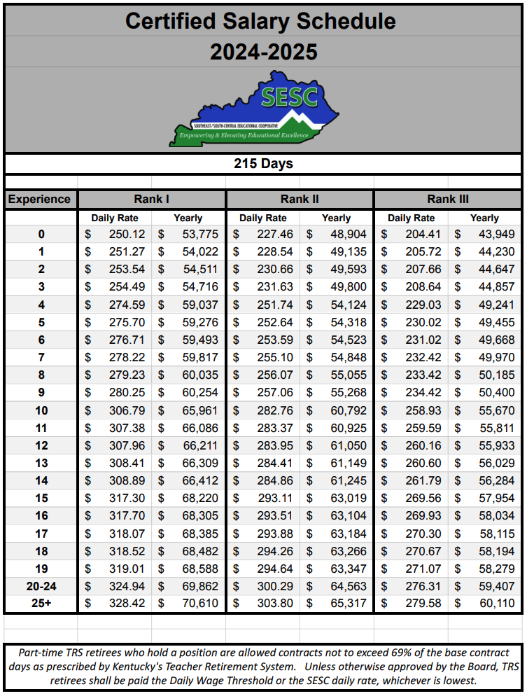 Salary Schedule Southeast South Central Educational Cooperative Salary Schedule Southeast South Central Educational Cooperative