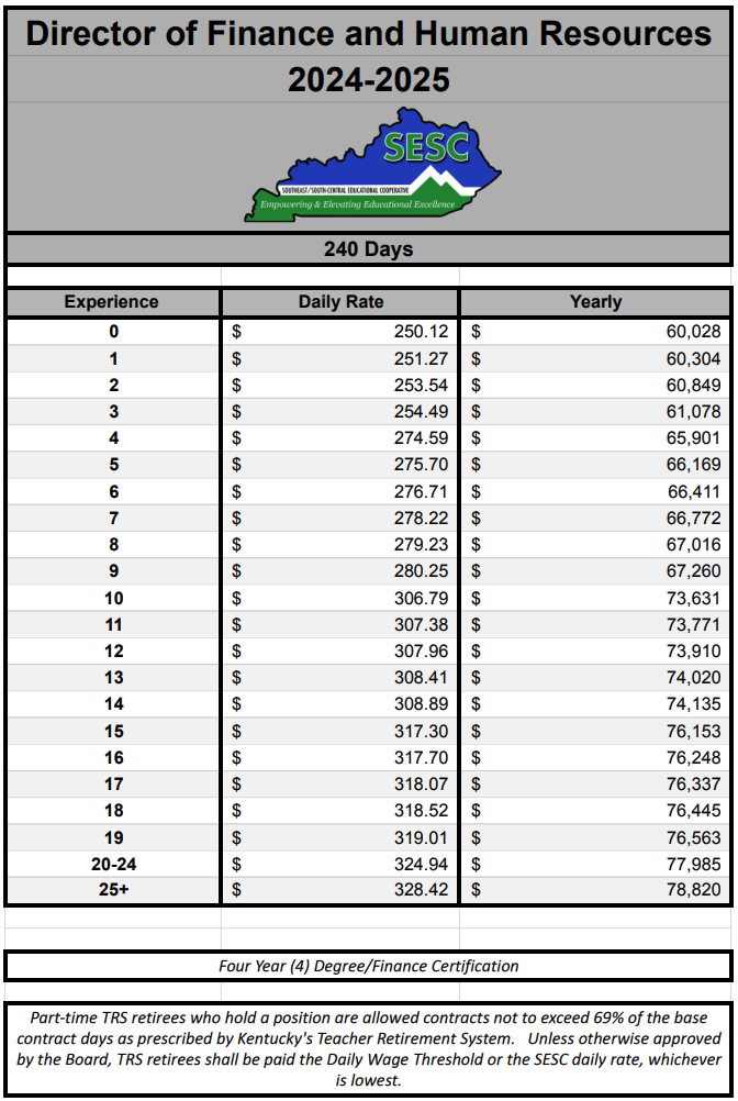 finance salary schedule