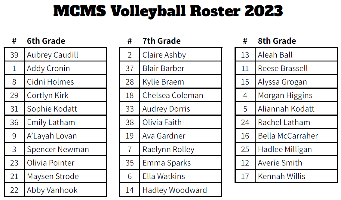 2023 Roster