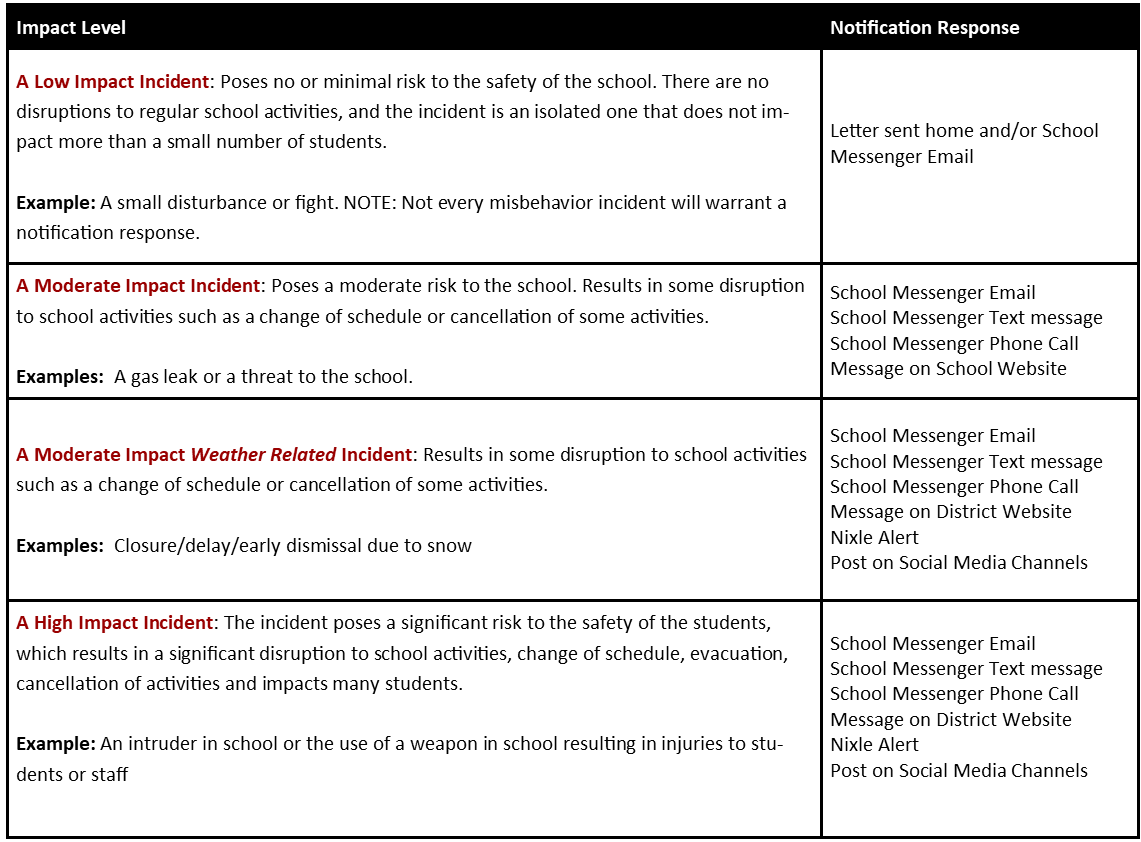 emergency-communications-manchester-school-district