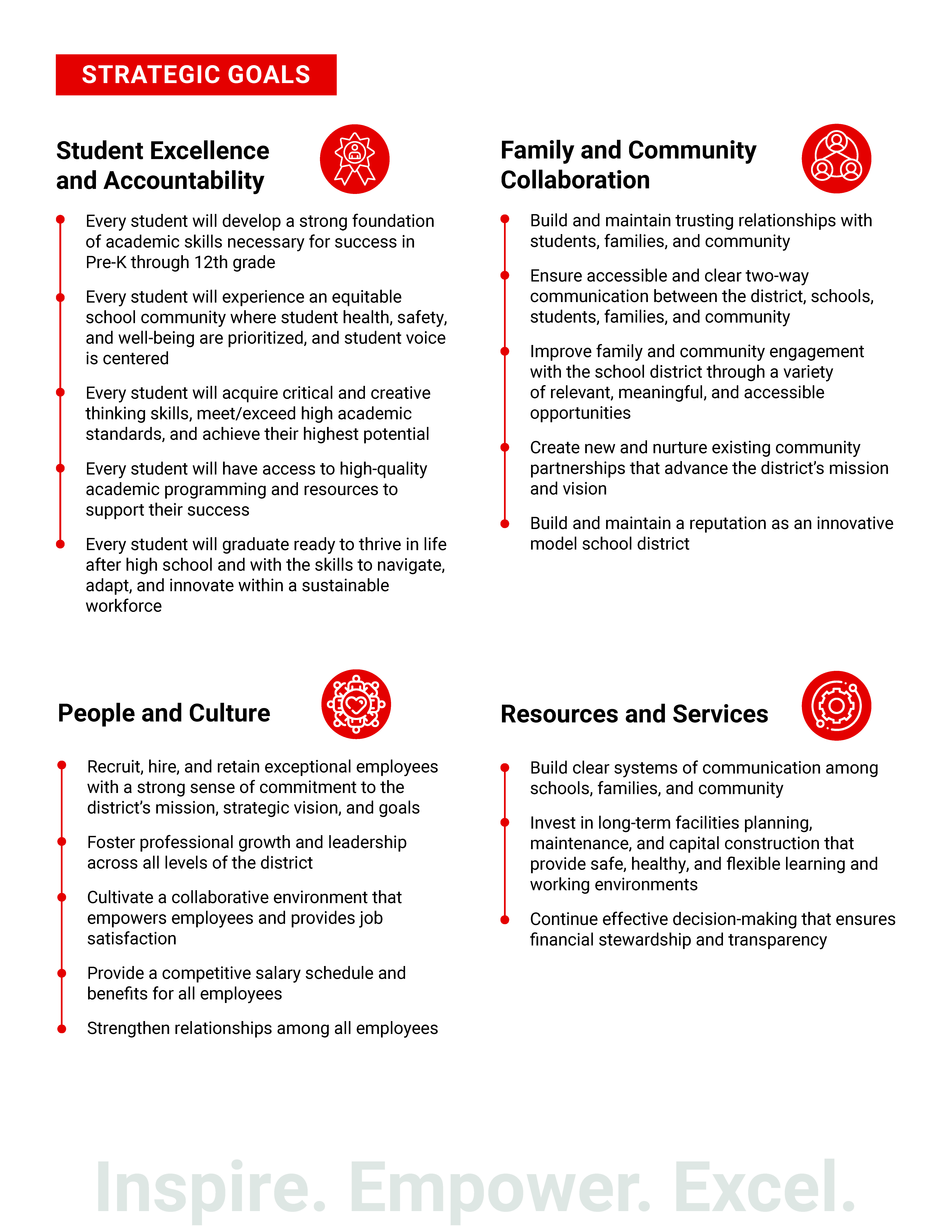 graphic information one pager