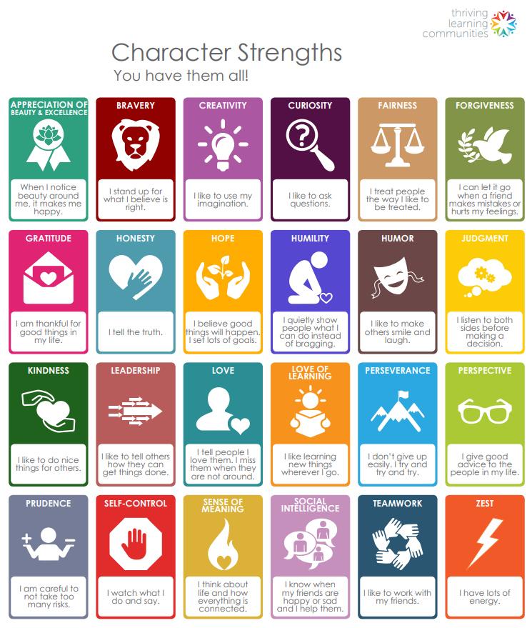 24 strengths