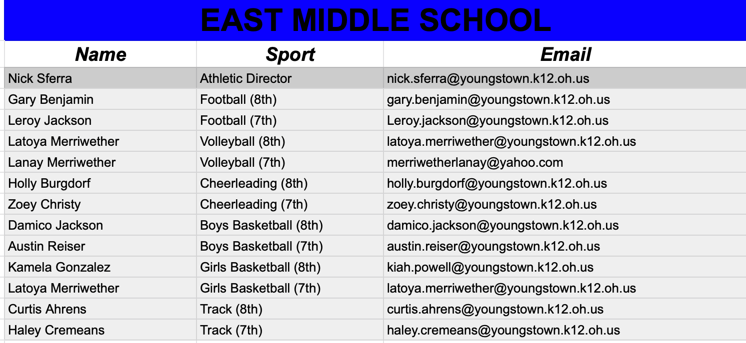 List of East Middle Contacts 