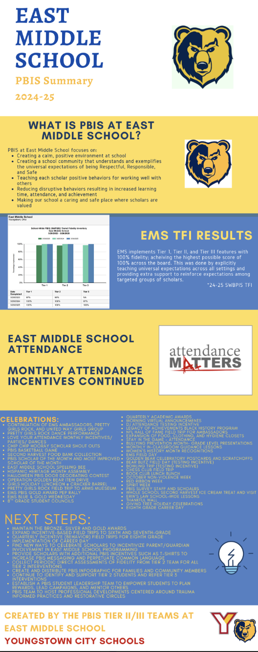 PBIS next steps