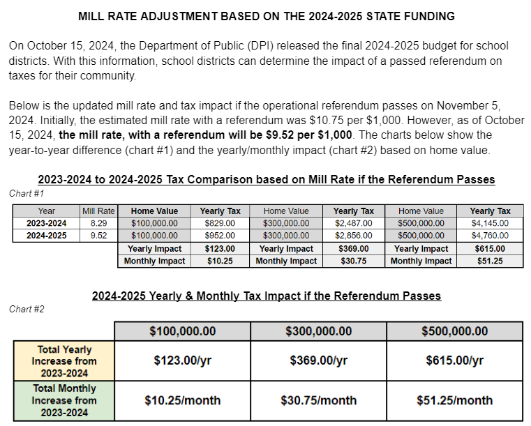 Adjusted Mill Rate