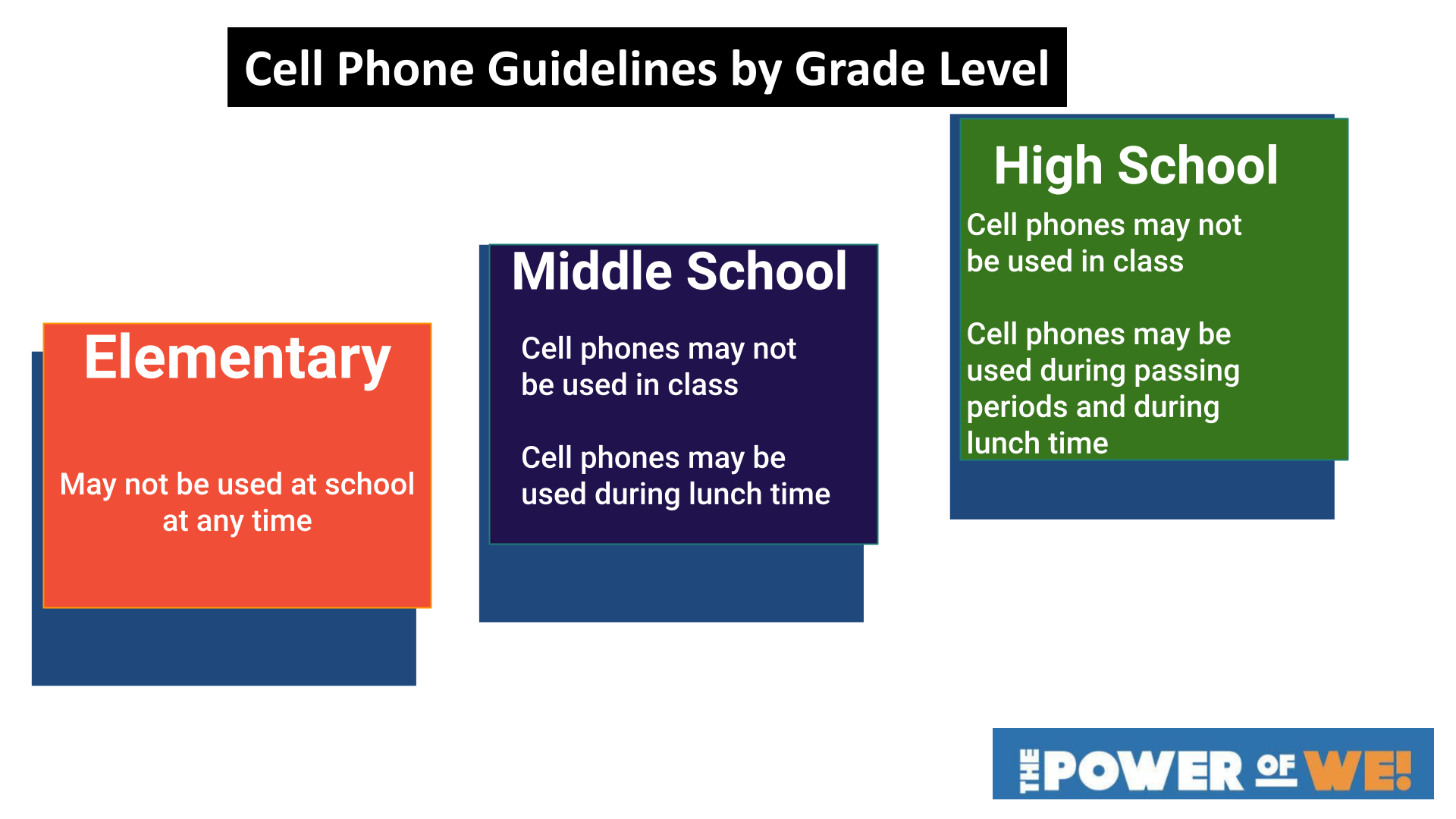 Guidelines by Grade Level