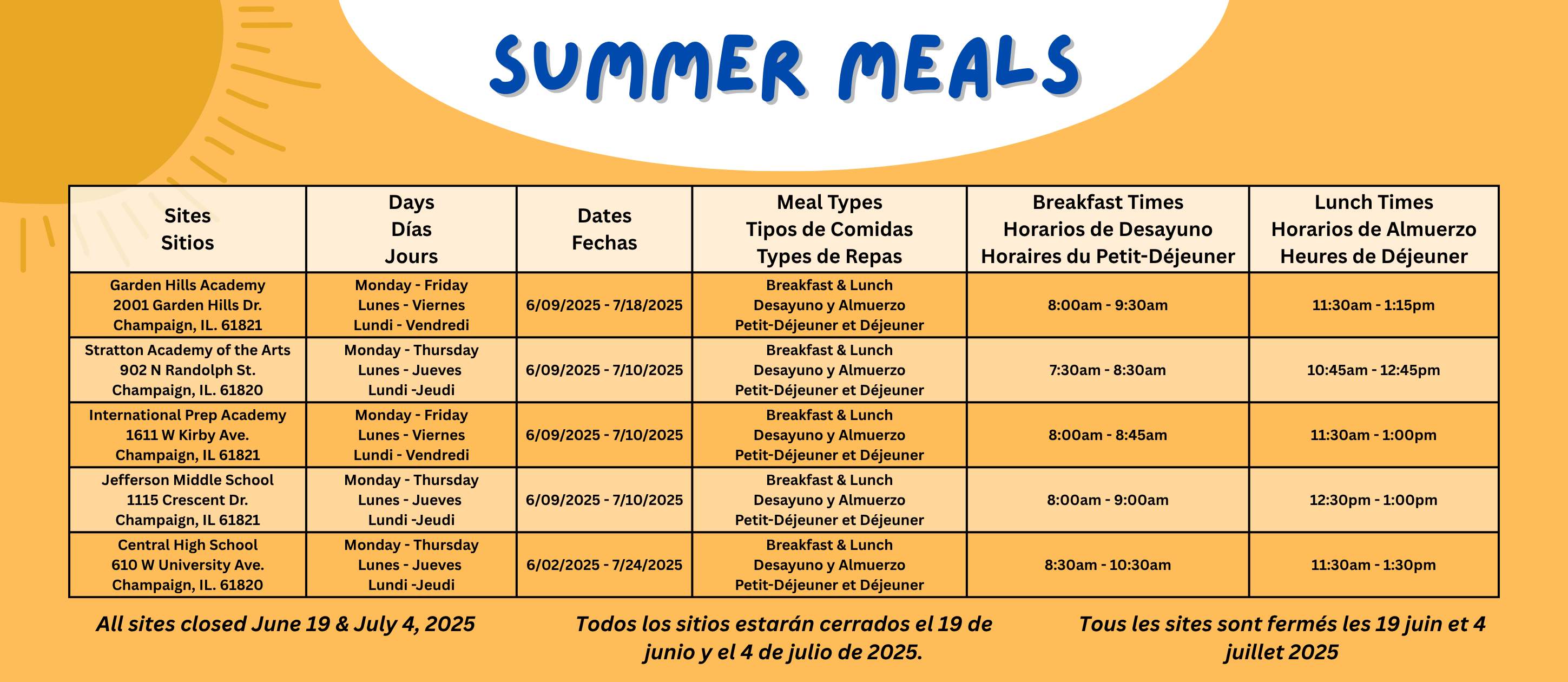 Free meals available at the following Champaign Unit 4 school sites in summer 2025. All sites serve breakfast and lunch.  Garden Hills Academy Address: 2001 Garden Hills Drive, Champaign, IL 61821 Days: Monday through Friday Dates: June 9 to July 18, 2025 Breakfast: 8:00 to 9:30 AM Lunch: 11:30 AM to 1:15 PM  Stratton Academy of the Arts Address: 902 North Randolph Street, Champaign, IL 61820 Days: Monday through Thursday Dates: June 9 to July 10, 2025 Breakfast: 7:30 to 8:30 AM Lunch: 10:45 AM to 12:45 PM  International Prep Academy Address: 1611 West Kirby Avenue, Champaign, IL 61821 Days: Monday through Friday Dates: June 9 to July 10, 2025 Breakfast: 8:00 to 8:45 AM Lunch: 11:30 AM to 1:00 PM  Jefferson Middle School Address: 1115 Crescent Drive, Champaign, IL 61821 Days: Monday through Thursday Dates: June 9 to July 10, 2025 Breakfast: 8:00 to 9:00 AM Lunch: 12:30 to 1:00 PM  Central High School Address: 610 West University Avenue, Champaign, IL 61820 Days: Monday through Thursday Dates: June 2 to July 24, 2025 Breakfast: 8:30 to 10:30 AM Lunch: 11:30 AM to 1:30 PM  Note: All sites will be closed on June 19 and July 4, 2025.