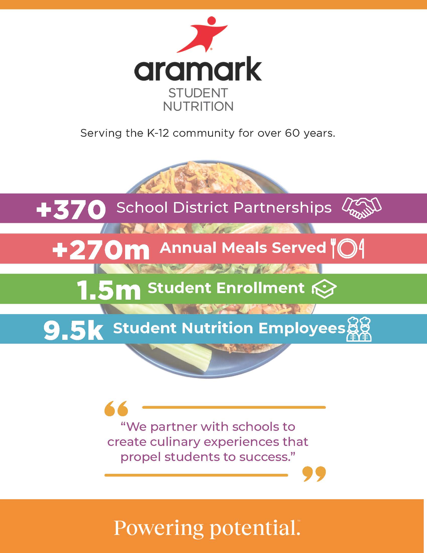 aramark
