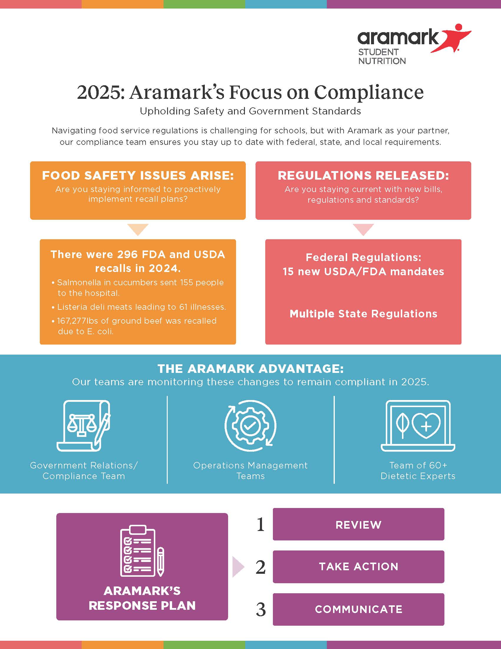 aramark