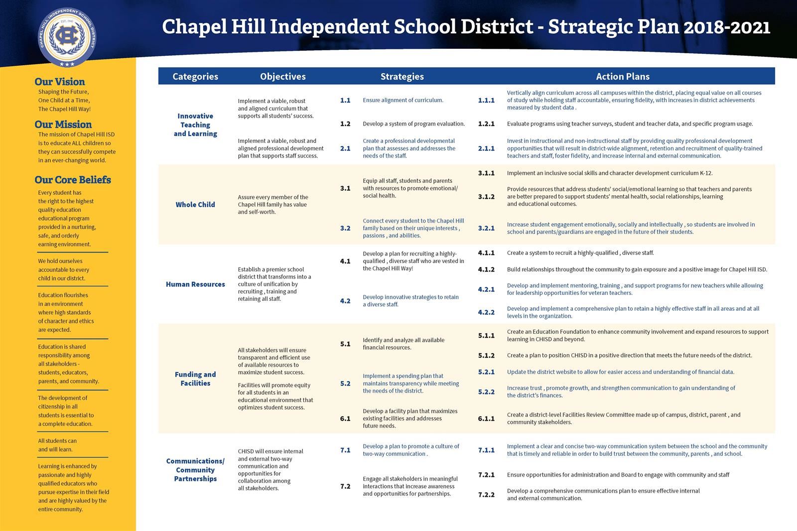 Chapel Hill ISD-Strategic Plan