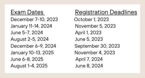Exam Dates & Registration Deadlines