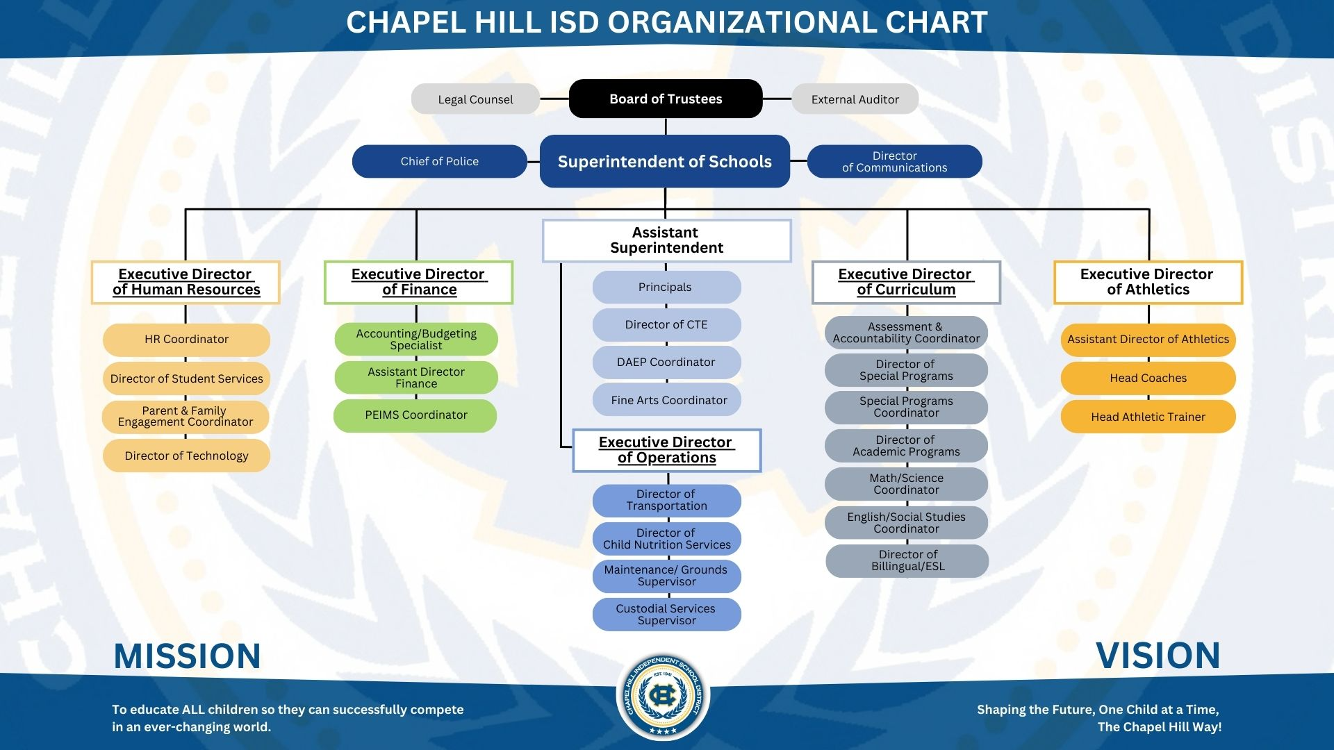 Org chart