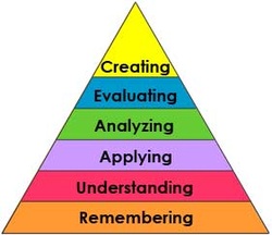 pyramid with 6 stages of learning