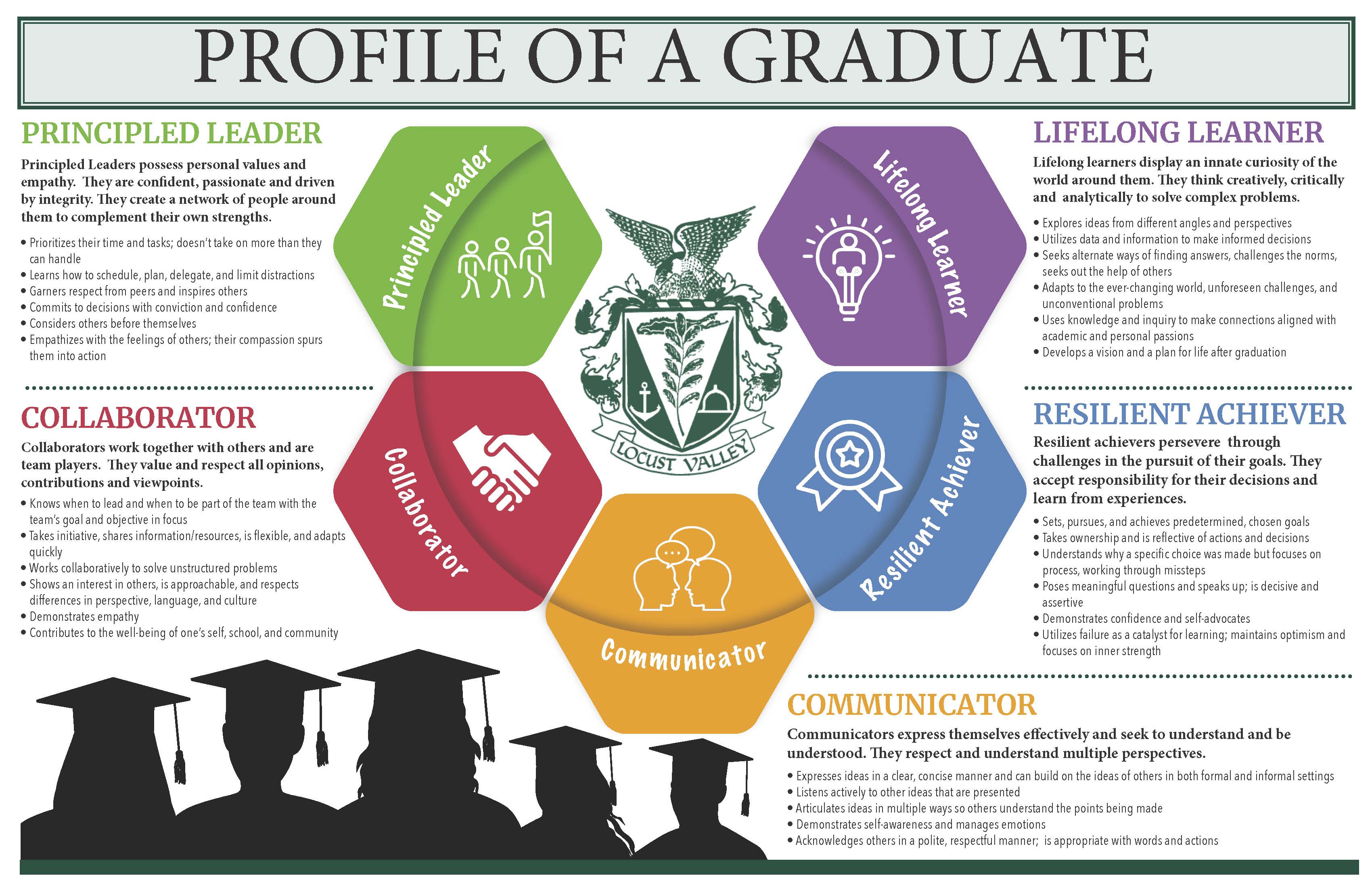 LV Profile of a Graduate