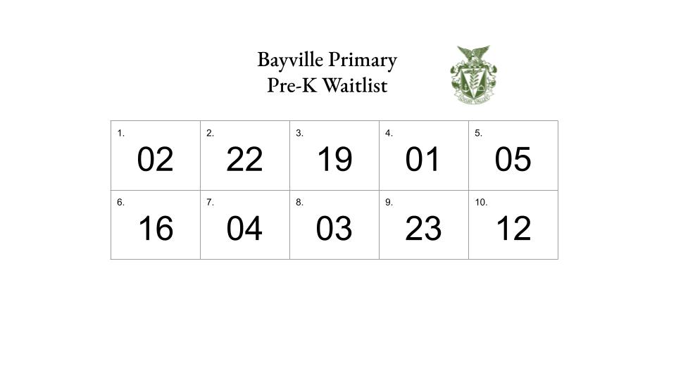 Pre-K BP Waitlist 2025