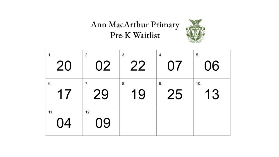 Pre-K AMP Waitlist 2025