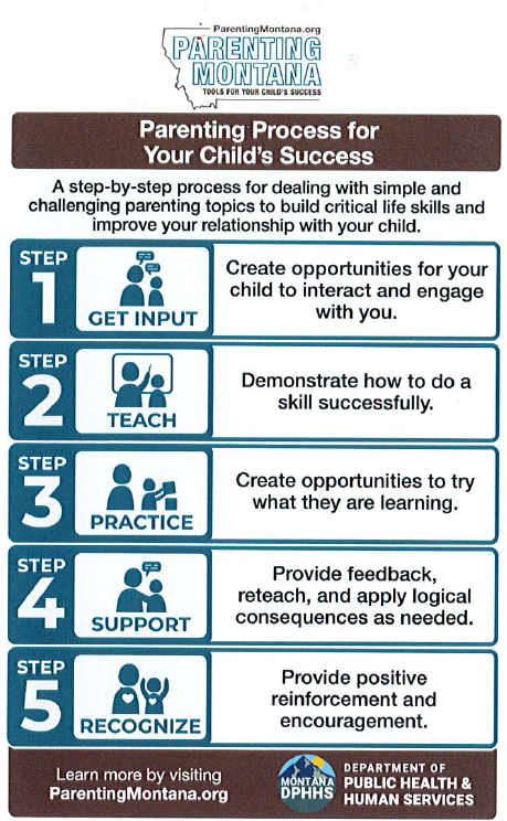 Parenting Process for Success