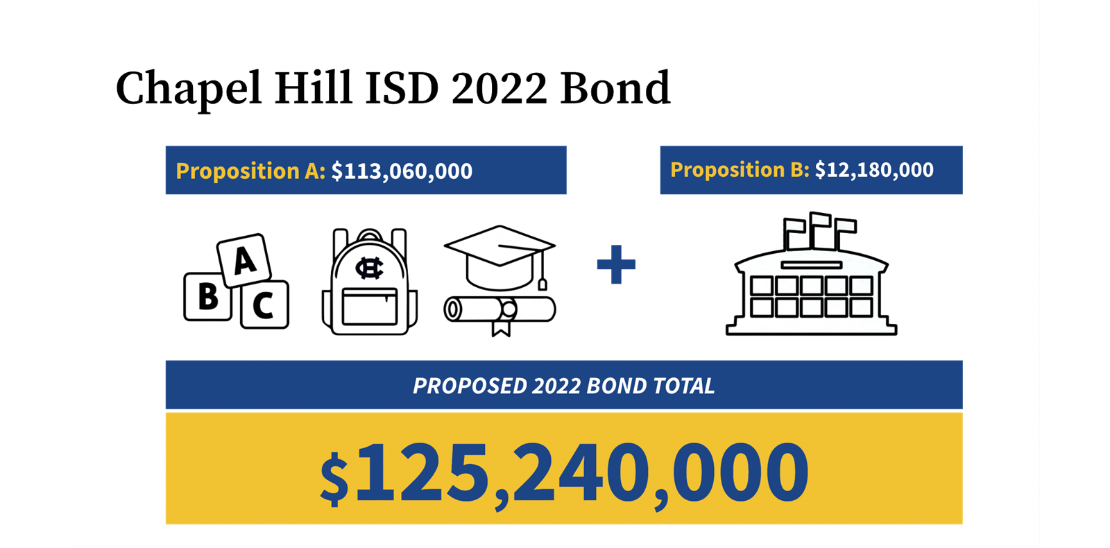 Chapel Hill ISD 2022 Bond 