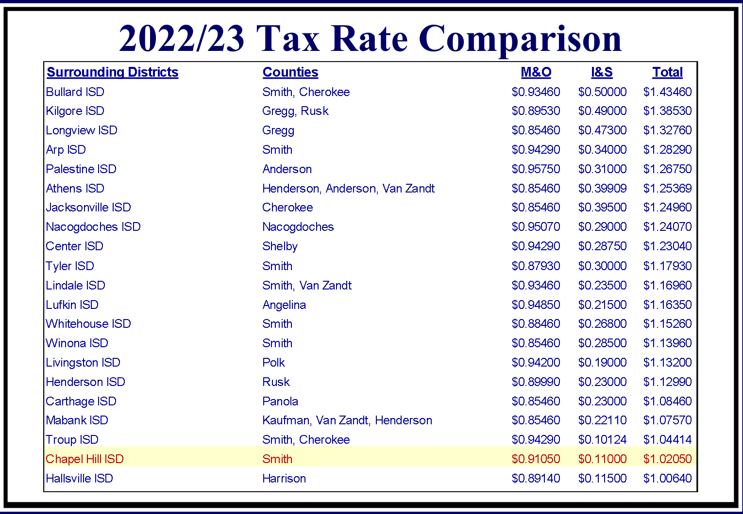 Tax Comparison 