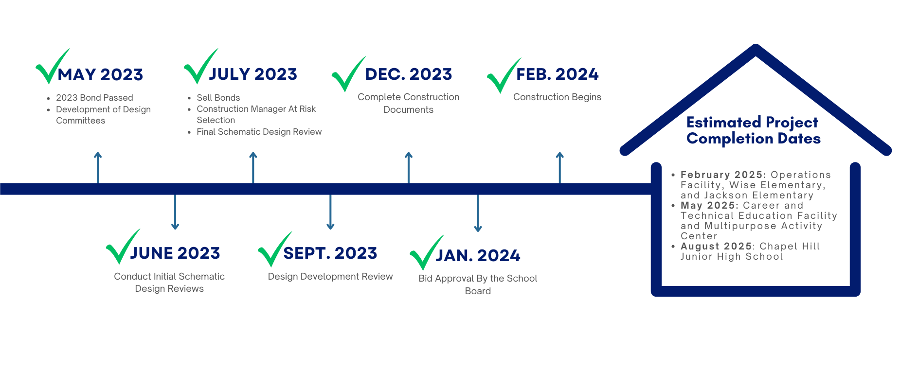 Project Timeline