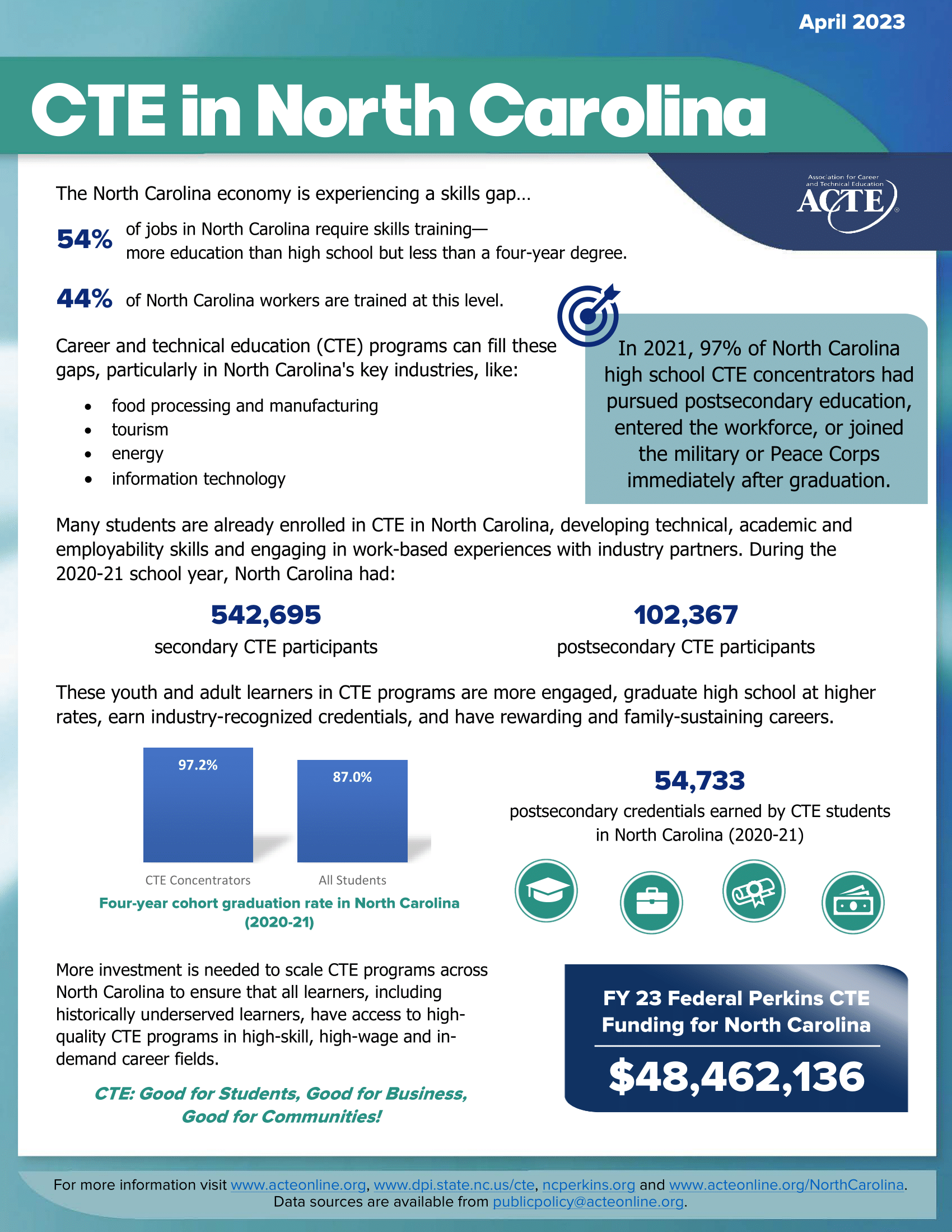 NC Fact Sheet 2023