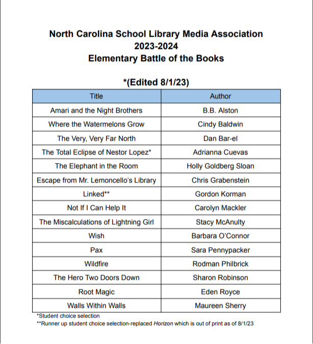 North Carolina Battle of the Books 2023-2024 reading list