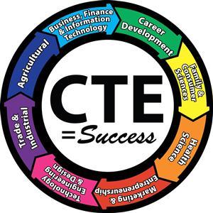 Career and Technical Education Graphic