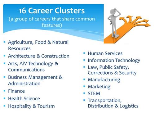 Career Clusters Info
