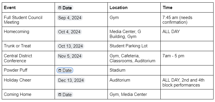 SAHS stu co important dayes - 2024-25