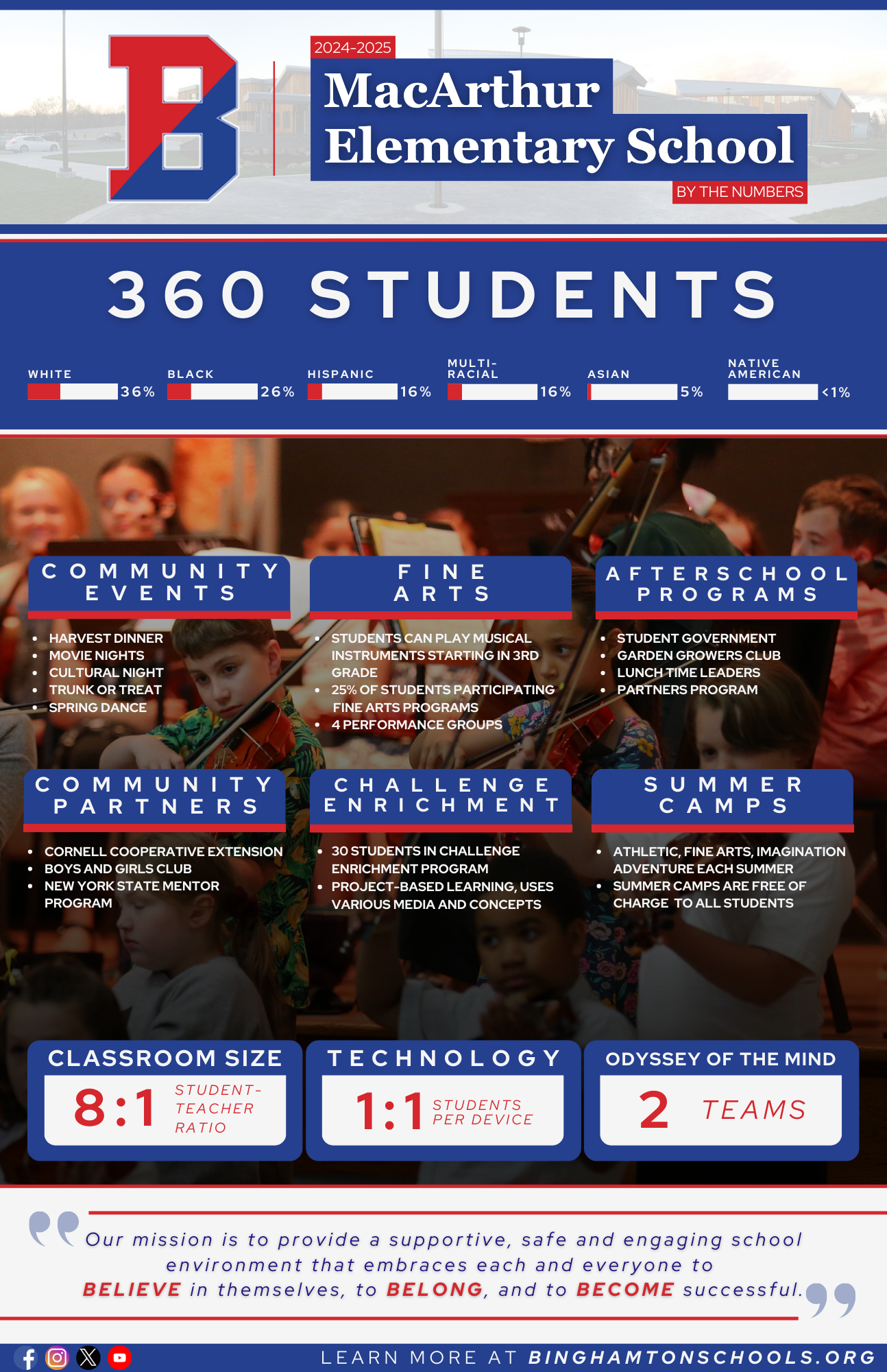 Wilson By The Numbers