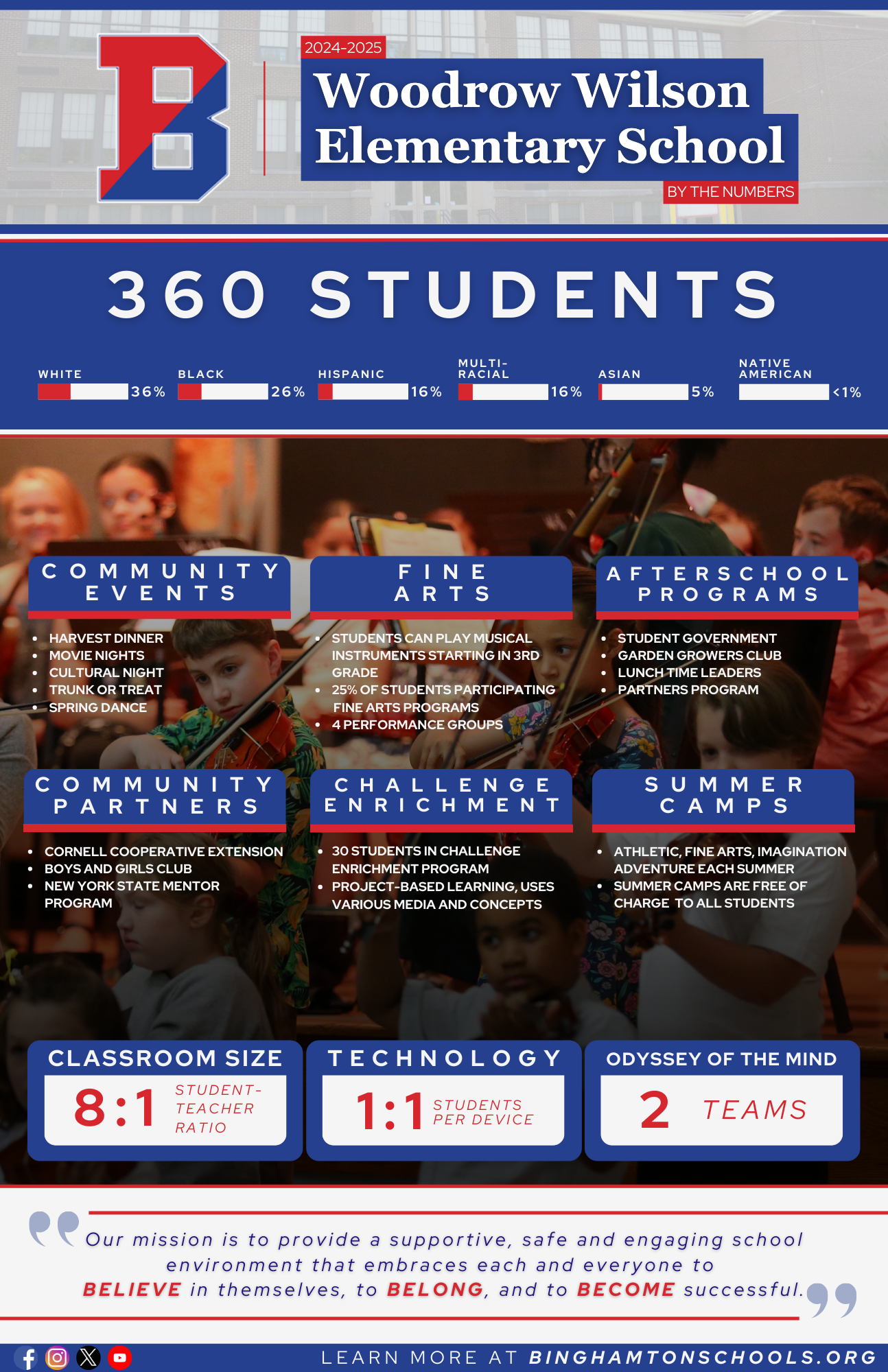 Wilson By The Numbers