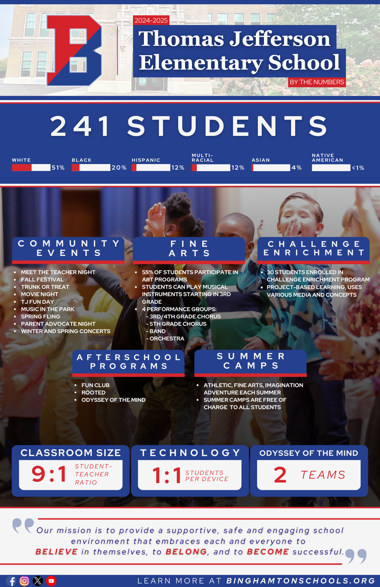 Jefferson By The Numbers