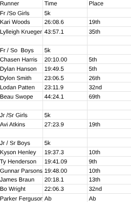 results 