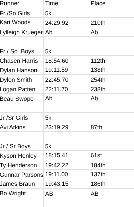 results 
