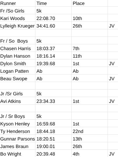 results