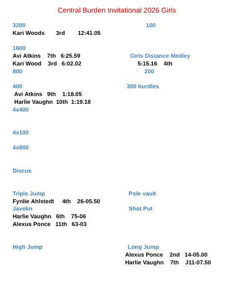 results
