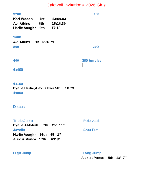results