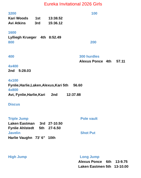 results