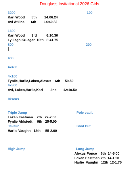 results
